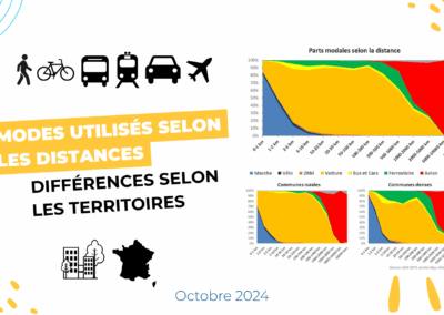 Modes utilisés selon les distances : différences selon les territoires