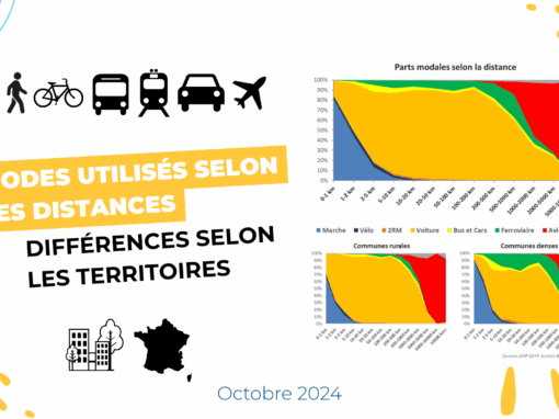 Modes utilisés selon les distances : différences selon les territoires