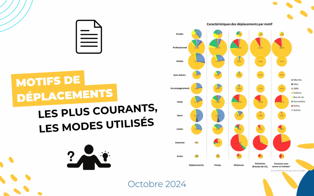 Motifs de déplacements : les plus courants, les modes utilisés