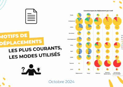 Motifs de déplacements : les plus courants, les modes utilisés