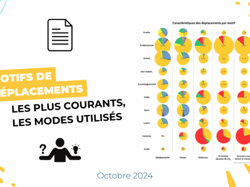 Motifs de déplacements : les plus courants, les modes utilisés