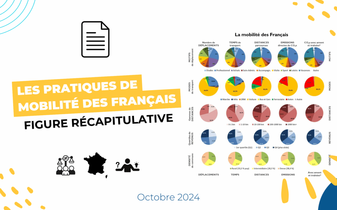 Les pratiques de mobilité des Français : figure récapitulative