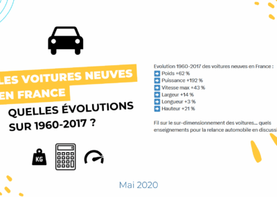 Evolution 1960-2017 des voitures neuves en France