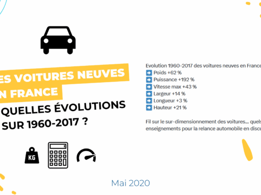 Evolution 1960-2017 des voitures neuves en France