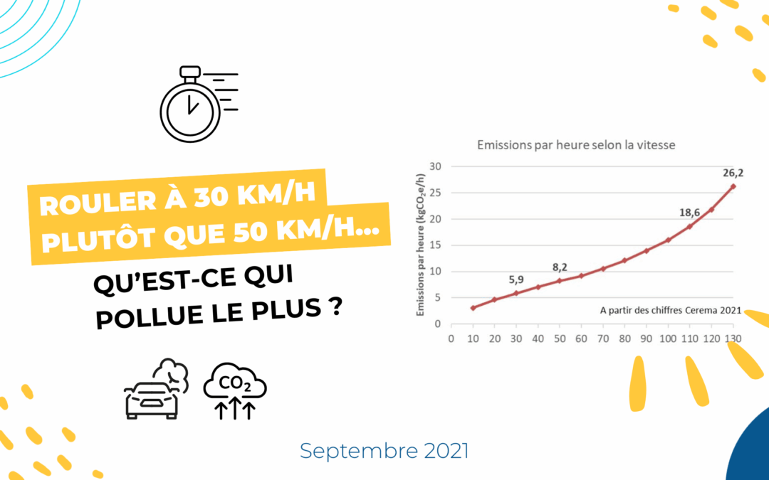Rouler à 30 km/h plutôt que 50 km/h : qu’est-ce qui pollue le plus ?