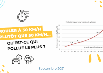 Rouler à 30 km/h plutôt que 50 km/h : qu’est-ce qui pollue le plus ?
