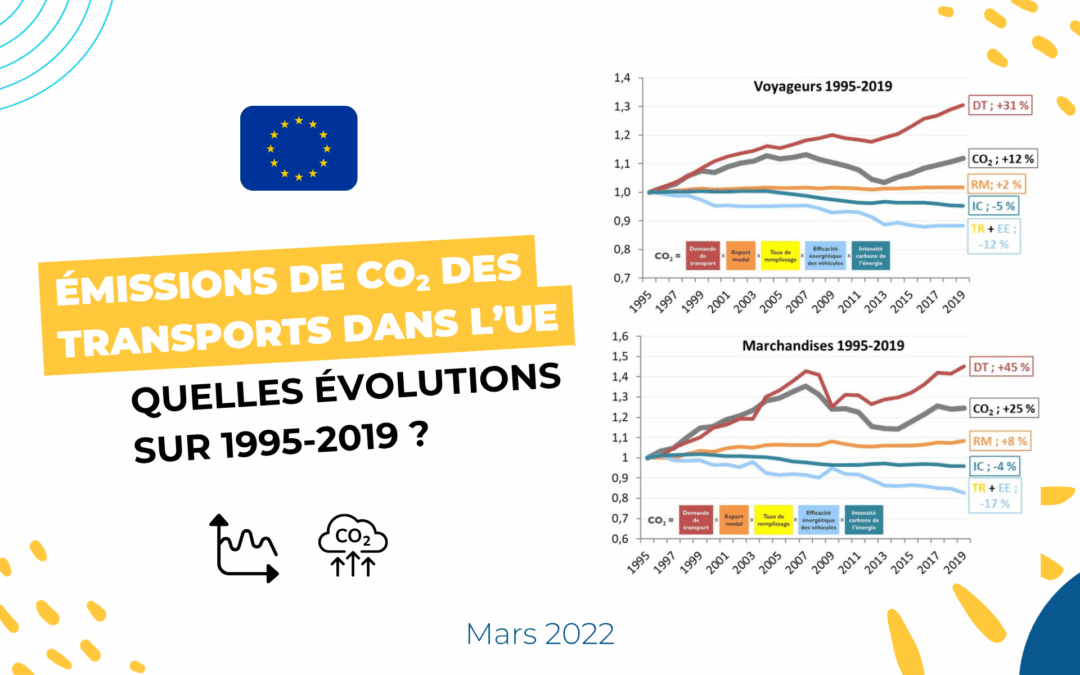 Emissions de CO2 des transports dans l’UE : quelles évolutions sur 1995-2019 ?