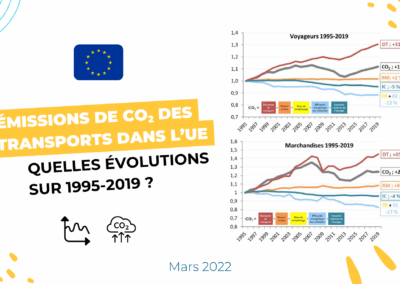 Emissions de CO2 des transports dans l’UE : quelles évolutions sur 1995-2019 ?