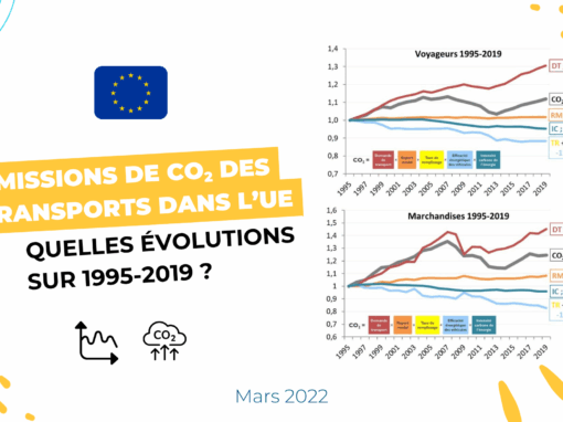 Emissions de CO2 des transports dans l’UE : quelles évolutions sur 1995-2019 ?