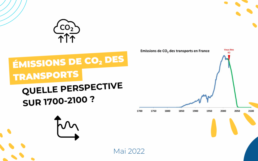 Emissions des transports en France : quelle perspective sur 1700-2100 ?