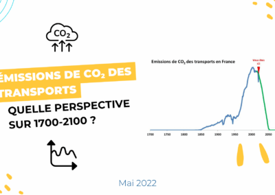 Emissions des transports en France : quelle perspective sur 1700-2100 ?