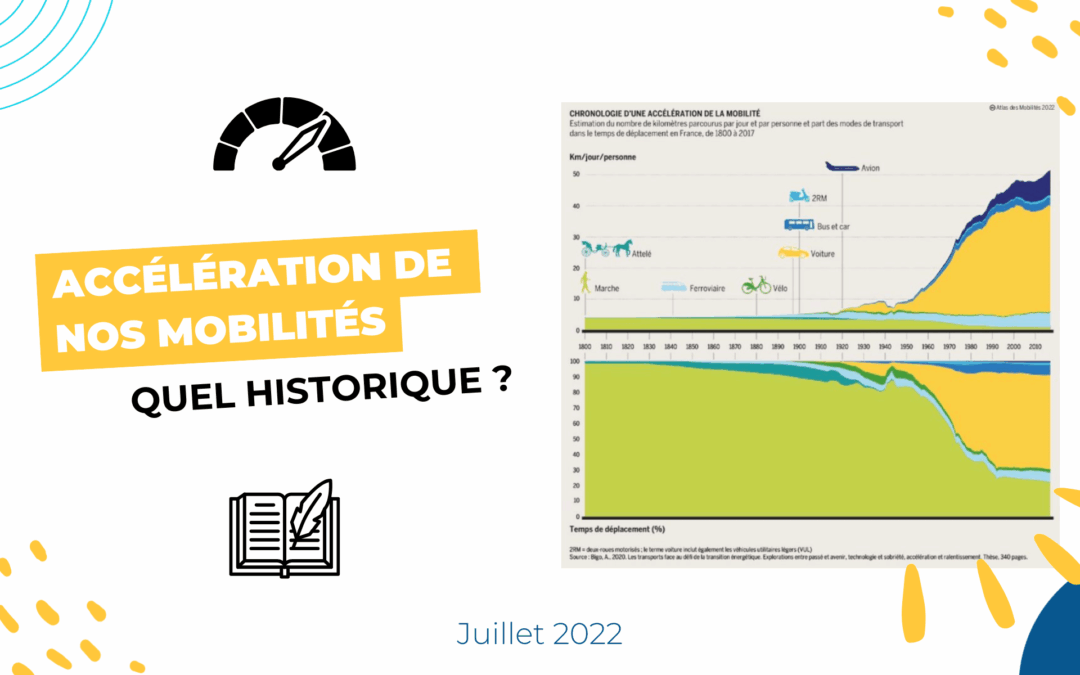 Histoire de l&rsquo;accélération de nos mobilités