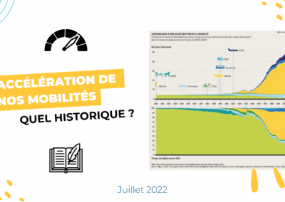Histoire de l&rsquo;accélération de nos mobilités
