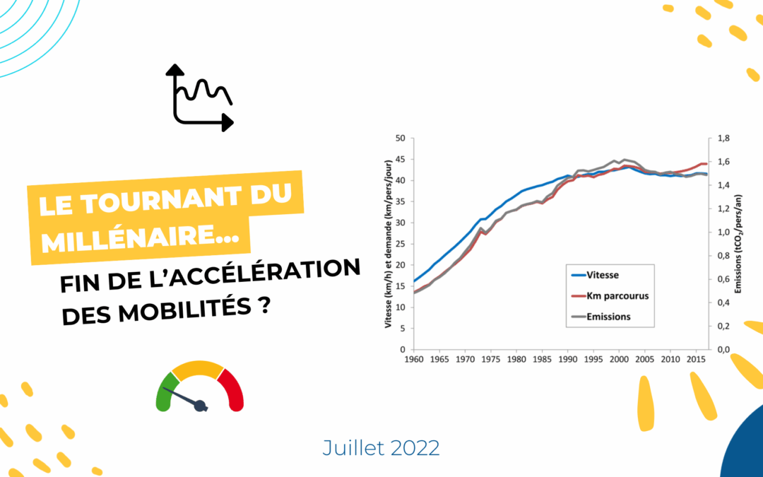 Le tournant du millénaire : fin de l’accélération des mobilités ?