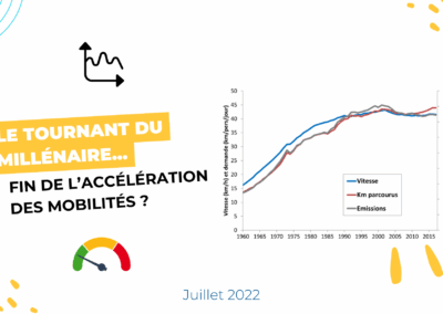 Le tournant du millénaire : fin de l’accélération des mobilités ?