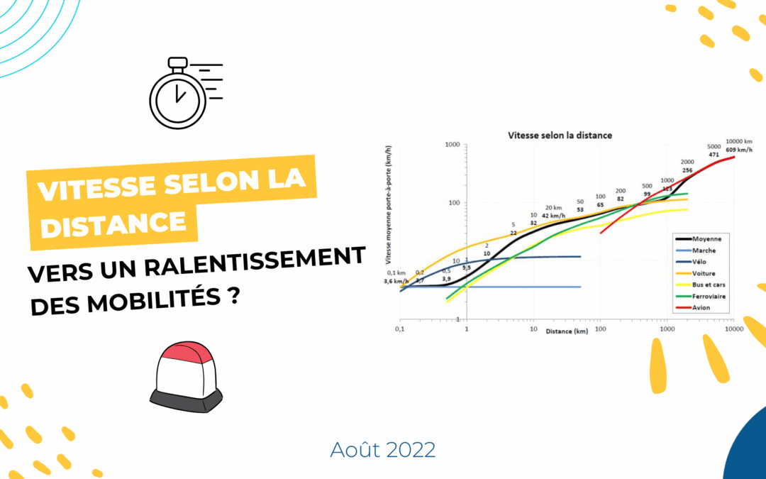 Vitesse selon la distance : vers un ralentissement des mobilités ?