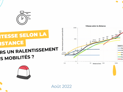 Vitesse selon la distance : vers un ralentissement des mobilités ?