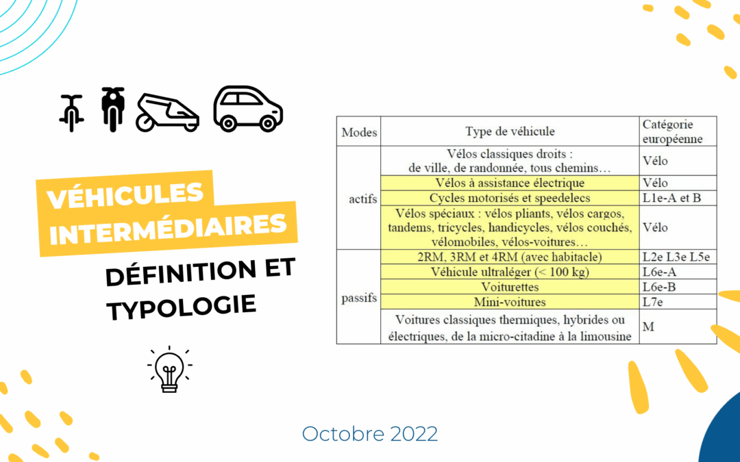 Véhicules intermédiaires : définition et typologie