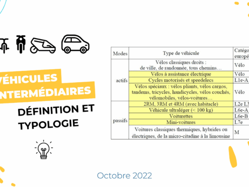 Véhicules intermédiaires : définition et typologie