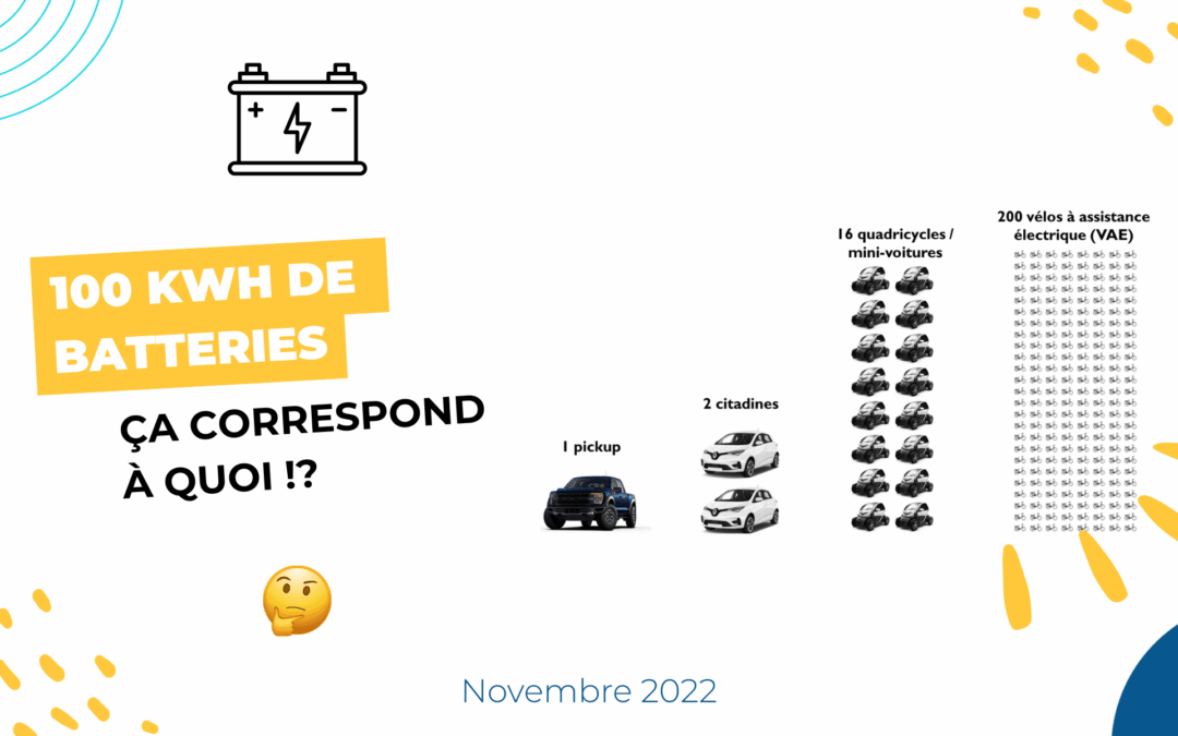 100 kWh de batteries : ça correspond à quoi !?