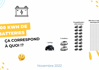 100 kWh de batteries : ça correspond à quoi !?