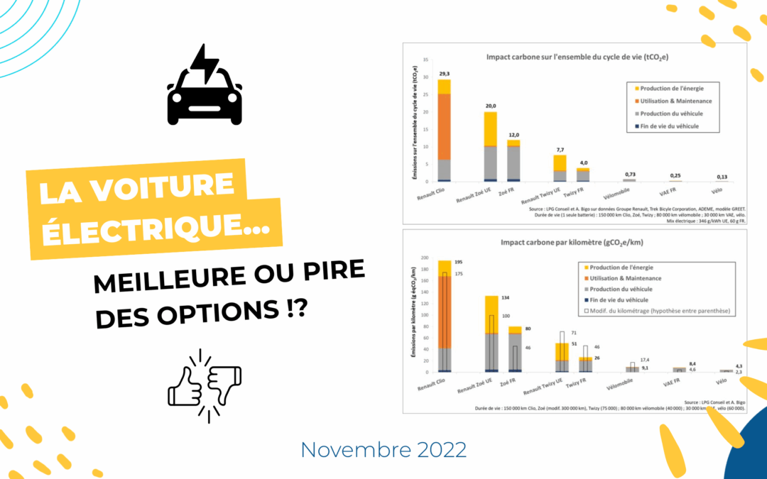 La voiture électrique : meilleure ou pire des options ?