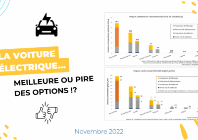 La voiture électrique : meilleure ou pire des options ?