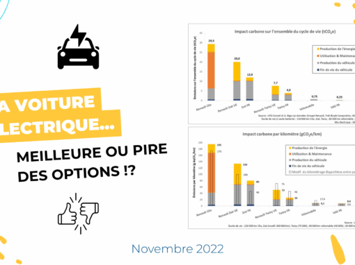 La voiture électrique : meilleure ou pire des options ?