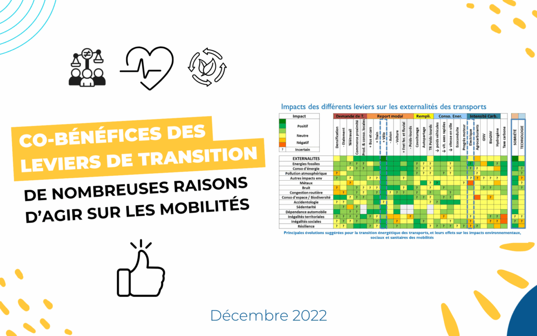 Co-bénéfices des leviers de transition : de nombreuses raisons d’agir sur les mobilités