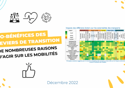 Co-bénéfices des leviers de transition : de nombreuses raisons d’agir sur les mobilités