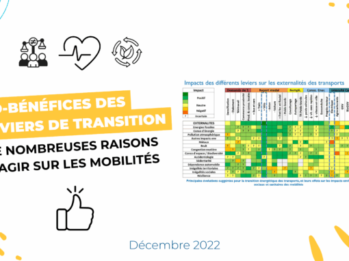 Co-bénéfices des leviers de transition : de nombreuses raisons d’agir sur les mobilités