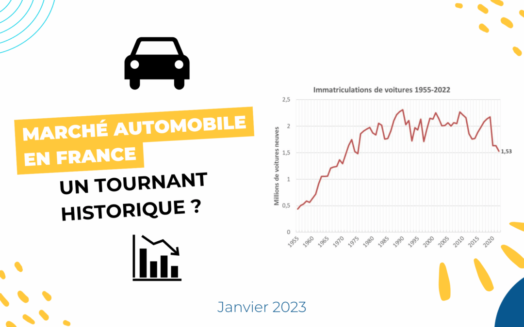 Marché automobile en France : un tournant historique ?