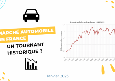 Marché automobile en France : un tournant historique ?