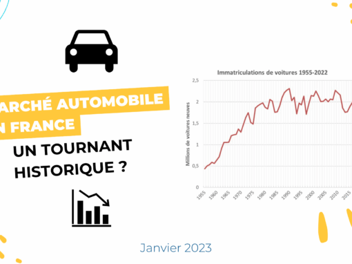 Marché automobile en France : un tournant historique ?