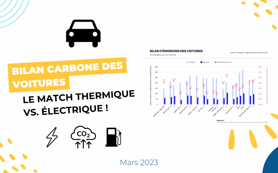 Bilan carbone des voitures : le match thermique vs. électrique !