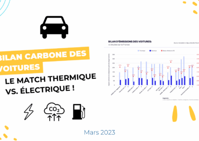 Bilan carbone des voitures : le match thermique vs. électrique !