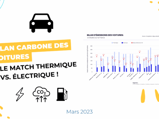 Bilan carbone des voitures : le match thermique vs. électrique !