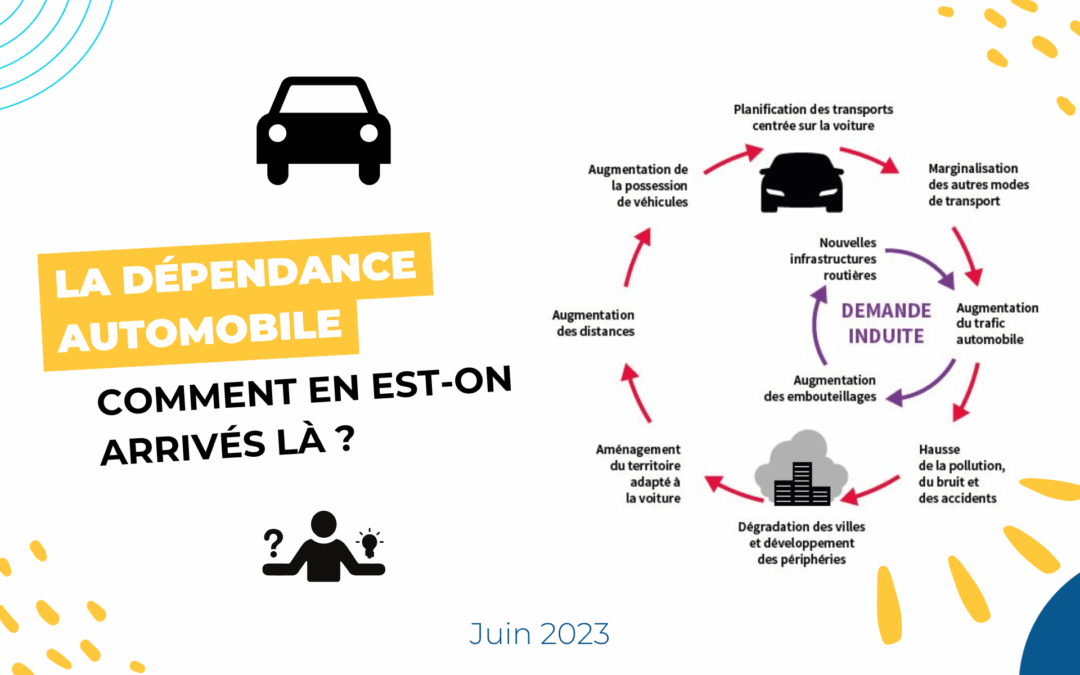 Dépendance automobile : comment en est-on arrivés là ?