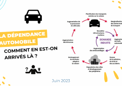 Dépendance automobile : comment en est-on arrivés là ?