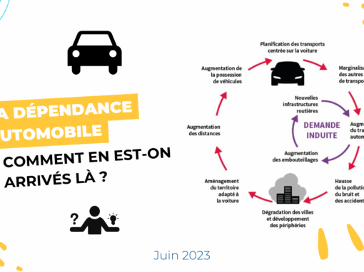 Dépendance automobile : comment en est-on arrivés là ?