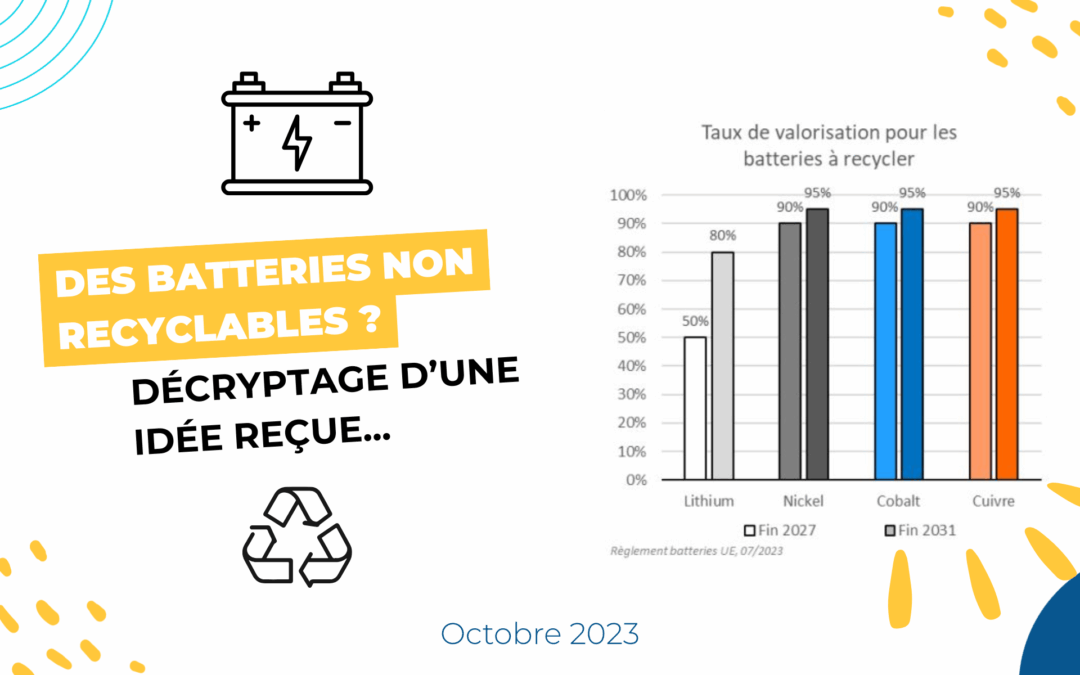 Des batteries non recyclables ? Décryptage d’une idée reçue…
