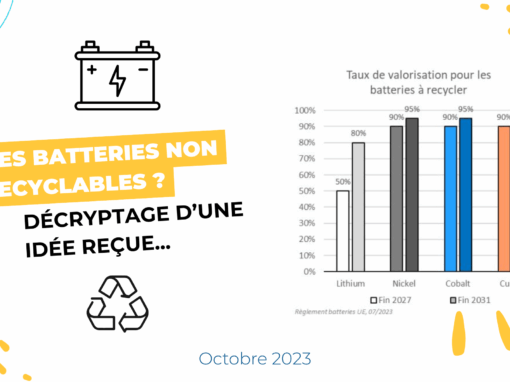 Des batteries non recyclables ? Décryptage d’une idée reçue…