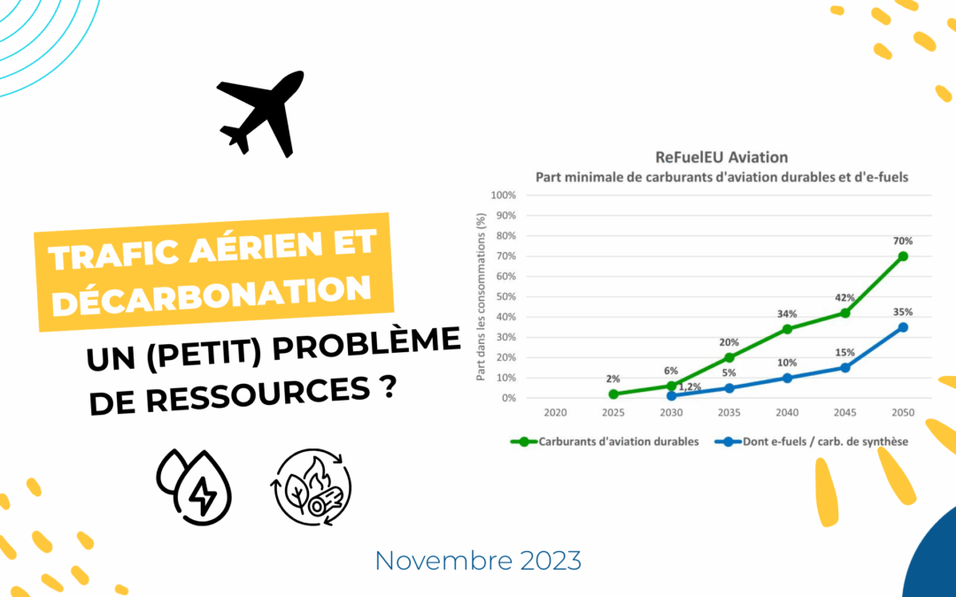 Croissance du trafic aérien et décarbonation : un (petit) problème de ressources ?