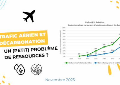 Croissance du trafic aérien et décarbonation : un (petit) problème de ressources ?