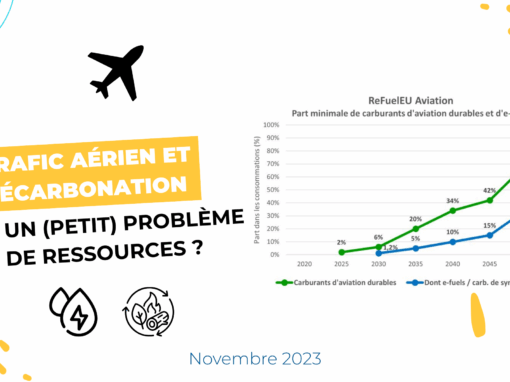 Croissance du trafic aérien et décarbonation : un (petit) problème de ressources ?
