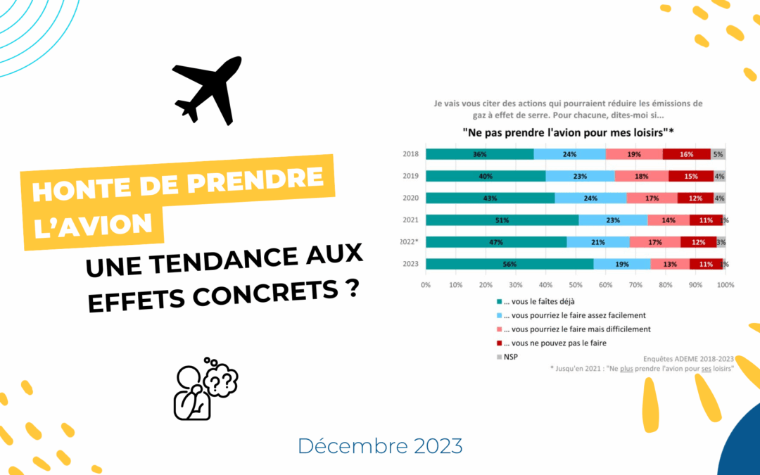 Honte de prendre l’avion : une tendance aux effets concrets ?
