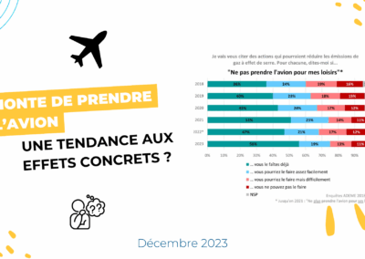 Honte de prendre l’avion : une tendance aux effets concrets ?