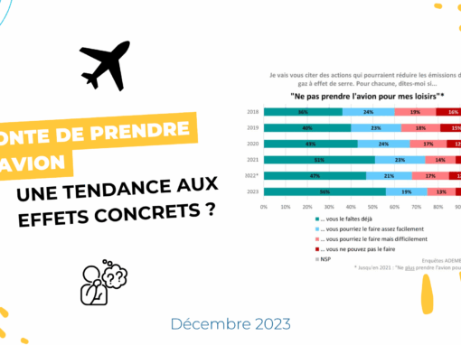 Honte de prendre l’avion : une tendance aux effets concrets ?
