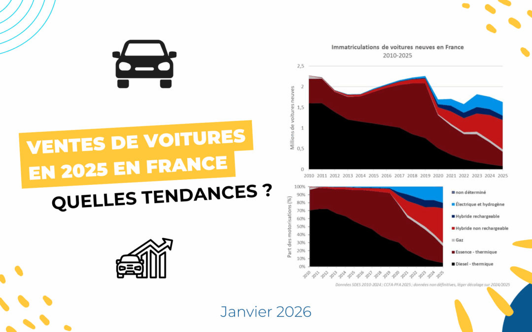 Ventes de voitures en 2025 en France : quelles tendances ?