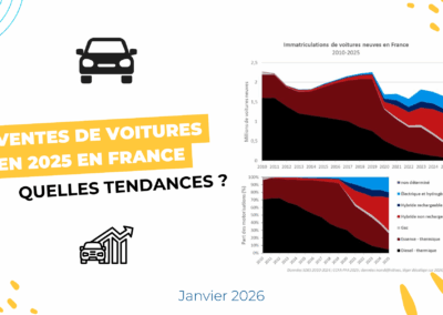 Ventes de voitures en 2025 en France : quelles tendances ?